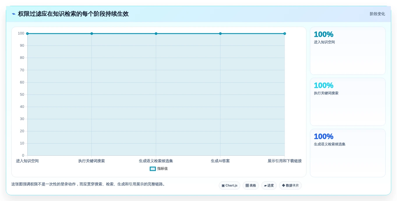 选对工具事半功倍:2026年联合知识库选型指南