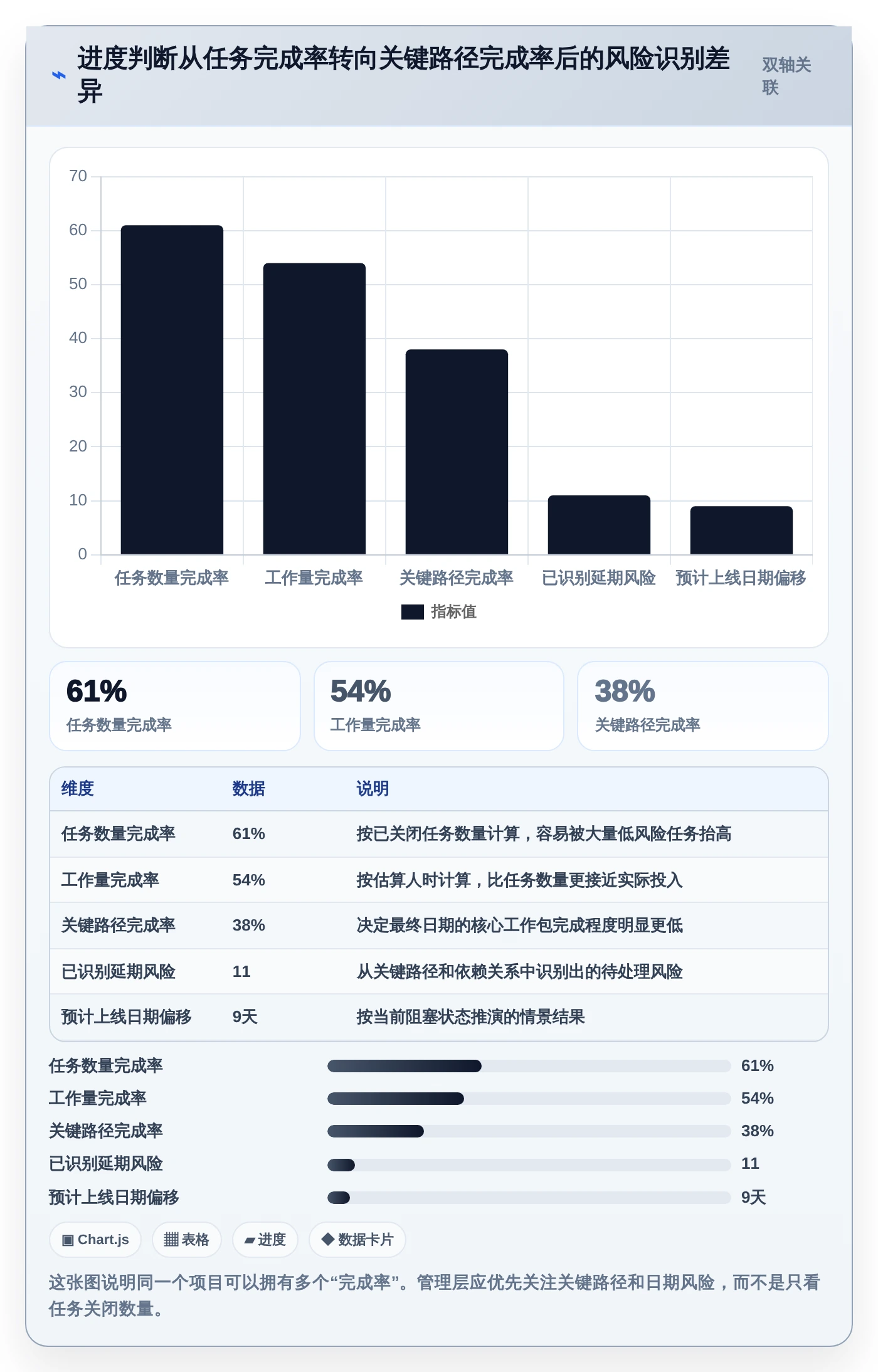 效率提升利器：2026年最受欢迎的5大项目进度流程管理工具盘点