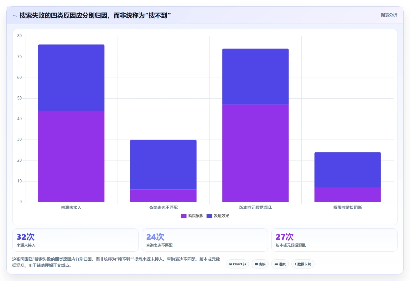 2026年最佳文档搜索管理系统大盘点：6款提升效率的必备工具