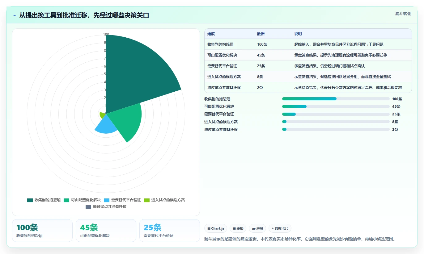 2026个性化定制的Jira替代软件哪些值得试？深度测评与配置指南