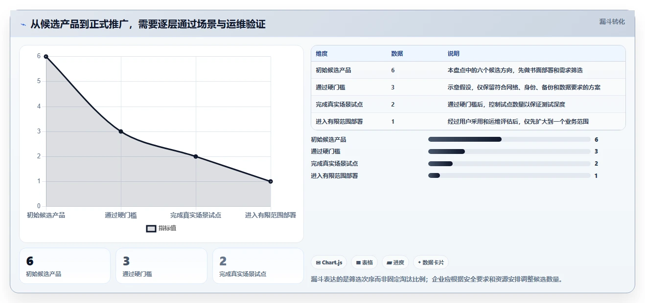 2026年内网团队协作共享平台大盘点:6款提升效率的必备工具