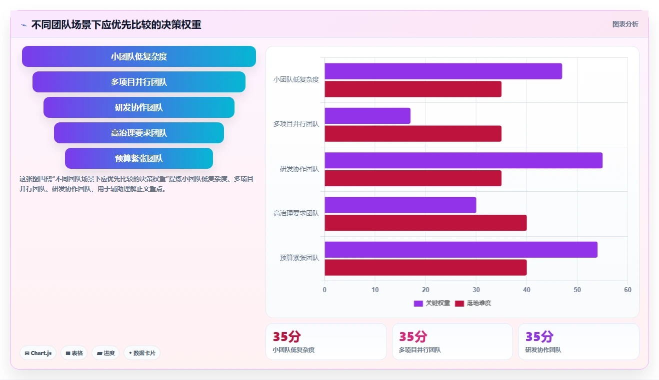 PingCode软件VS传统工具:2026年效率提升必备方案对比