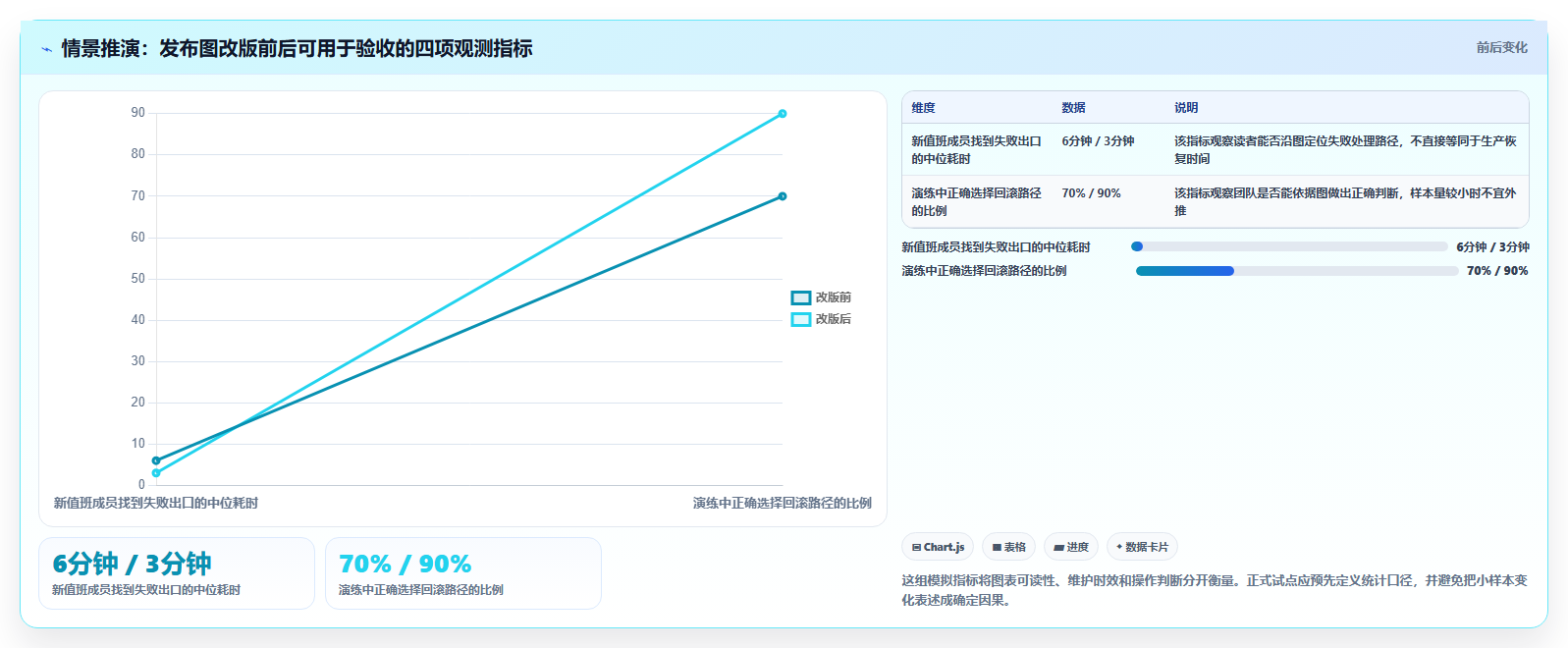 2026年DevOps画图工具大盘点：6款助力研发效率提升的必备利器