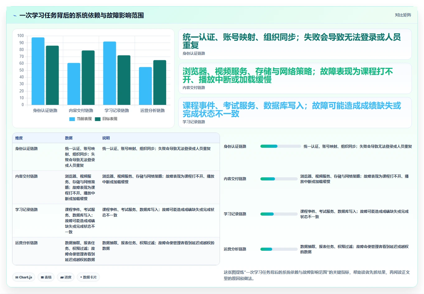 2026年信创课程平台选型指南：6大工具助力企业数字化转型