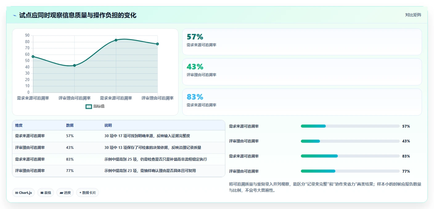 项目管理新趋势:2026年5款革新性需求项目表工具推荐