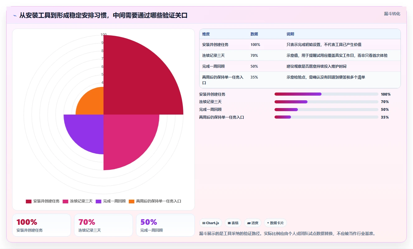 2026年效率之选：6款顶级日常工作安排软件全面对比