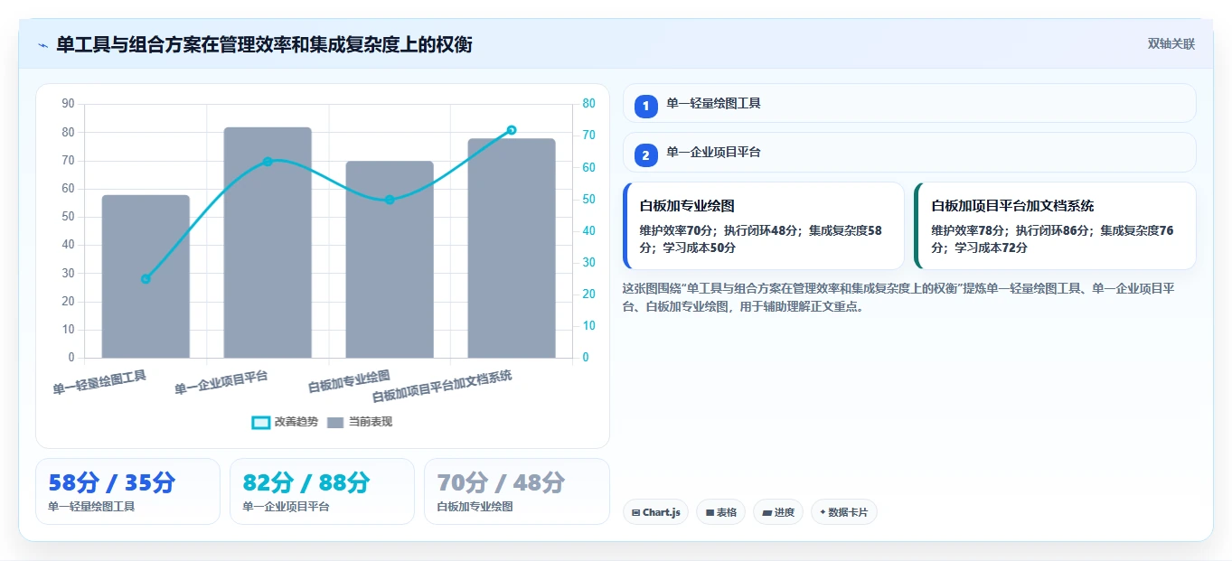 提升效率必看！2026年最受欢迎的8大项目管理画流程图工具推荐