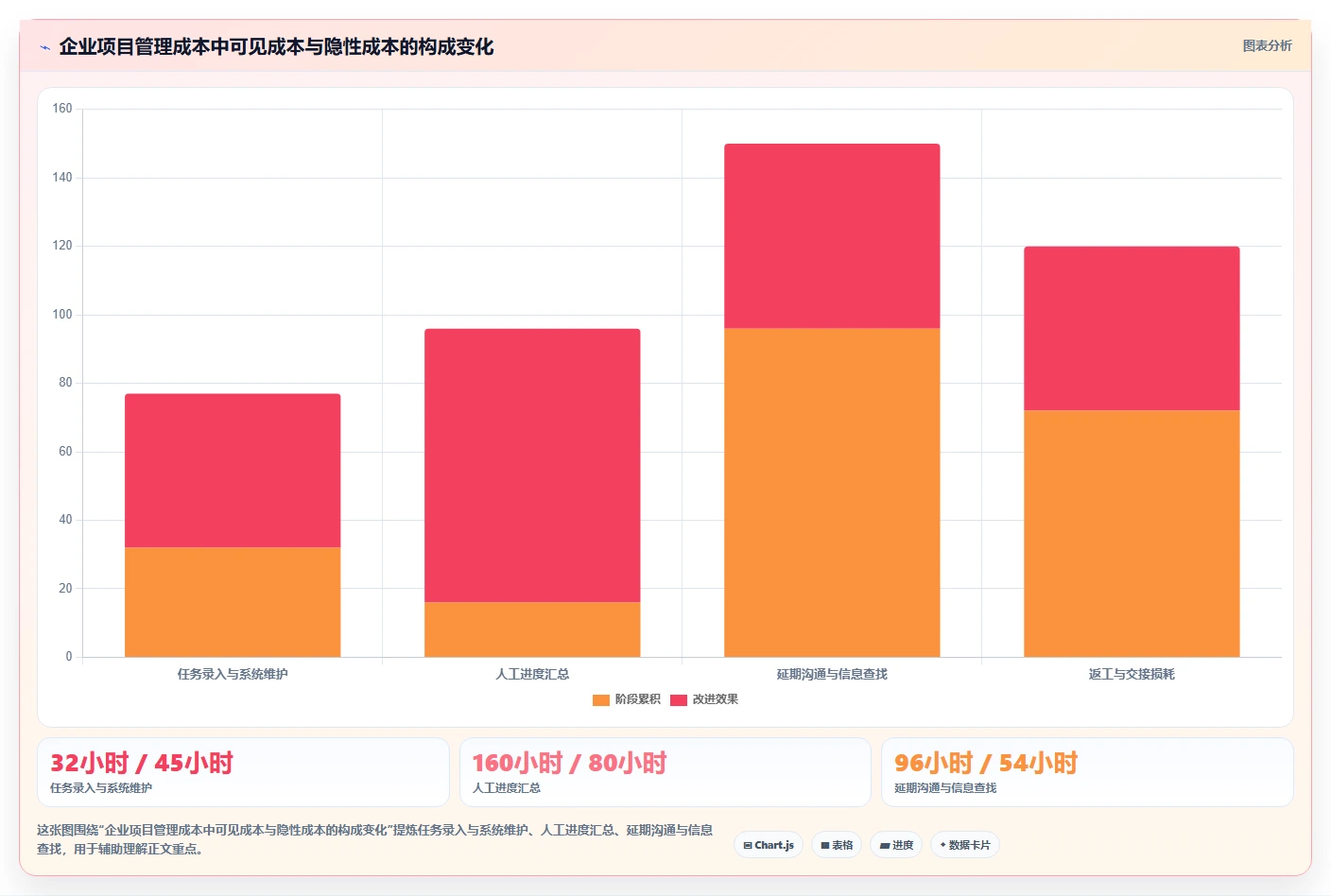 2026年效率革命:6款顶级日常任务管理系统全面对比