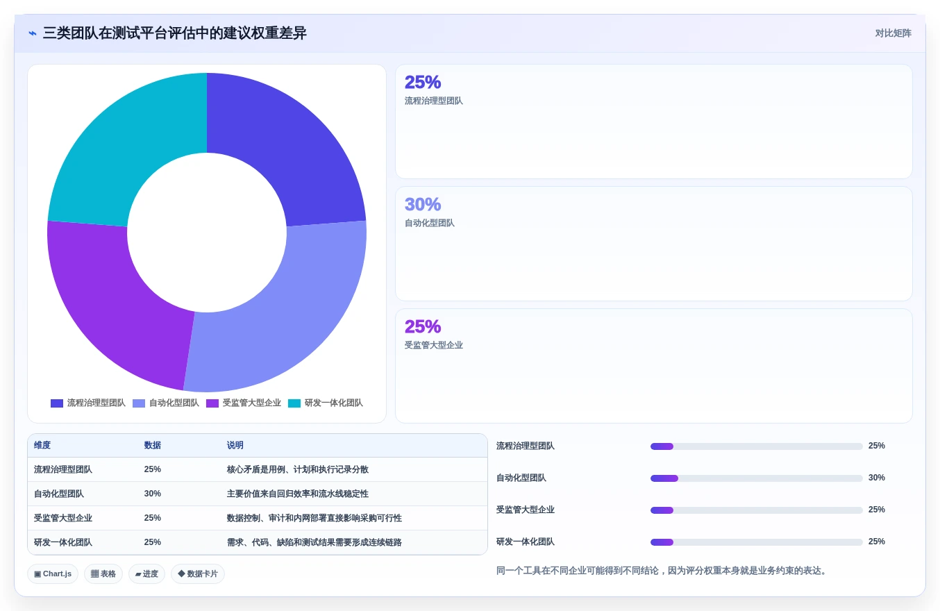 测试平台系统选型指南:2026年7大热门工具对比分析