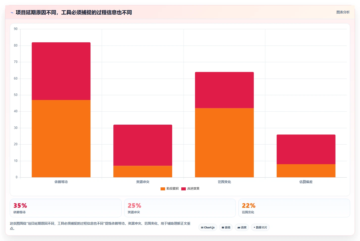 2026年效率之选：7款顶级在线项目计划管理软件全面对比