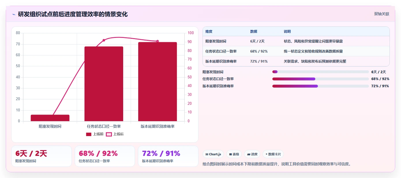 2026年必备:6款顶级绘制进度表软件工具对比