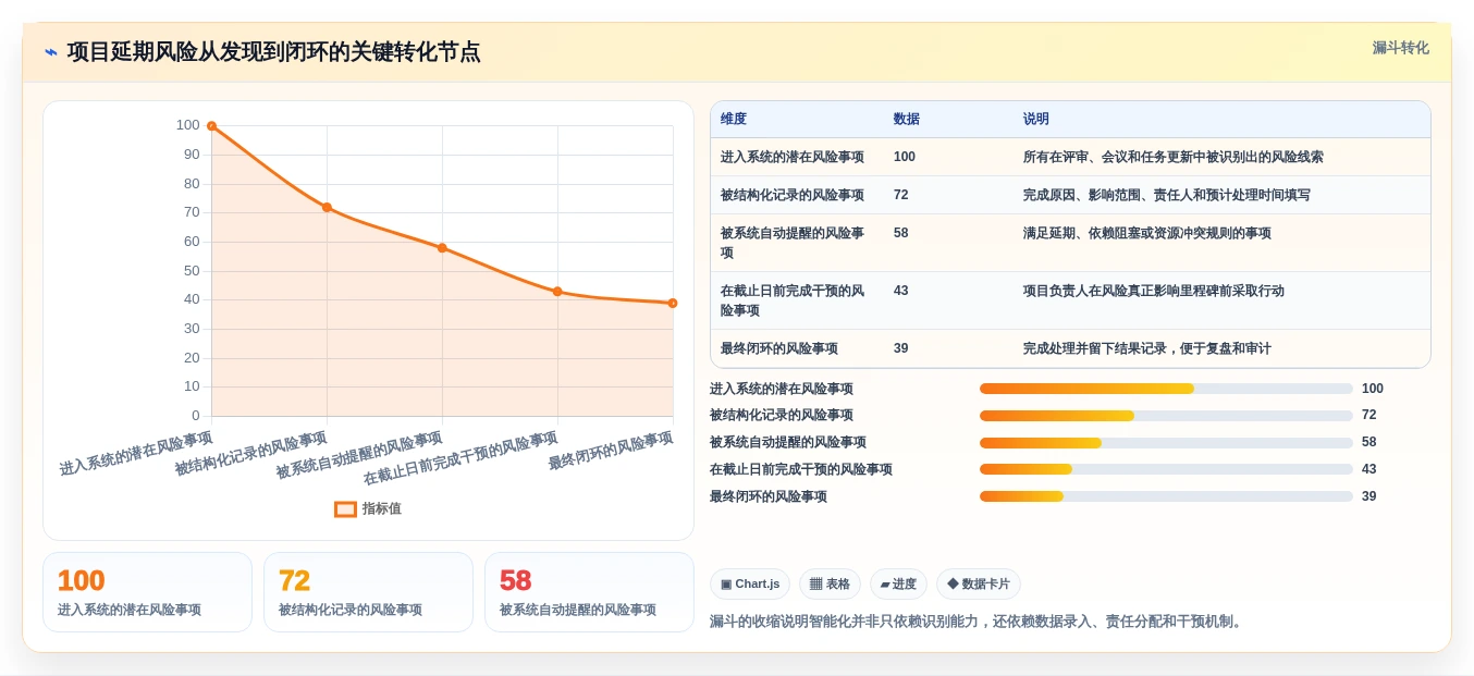 2026年必看:7大智能化项目管理平台工具对比分析