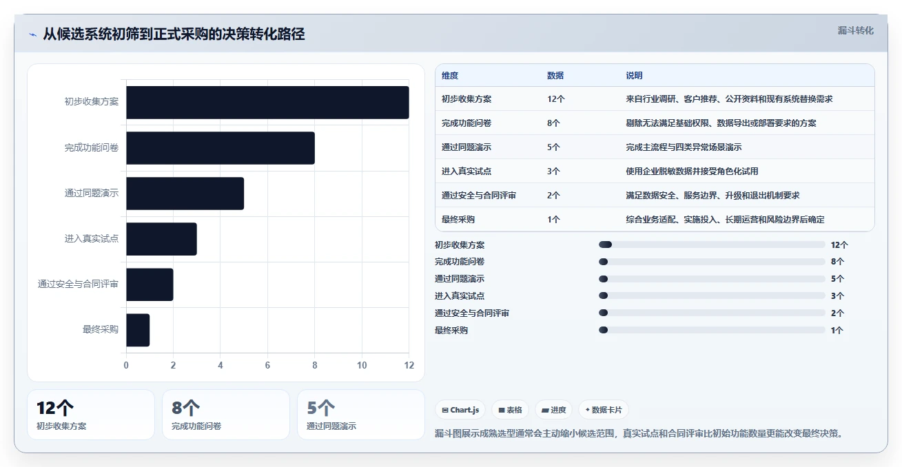 智能制造行业需求管理系统哪个好用？2026年深度测评帮你高效选型