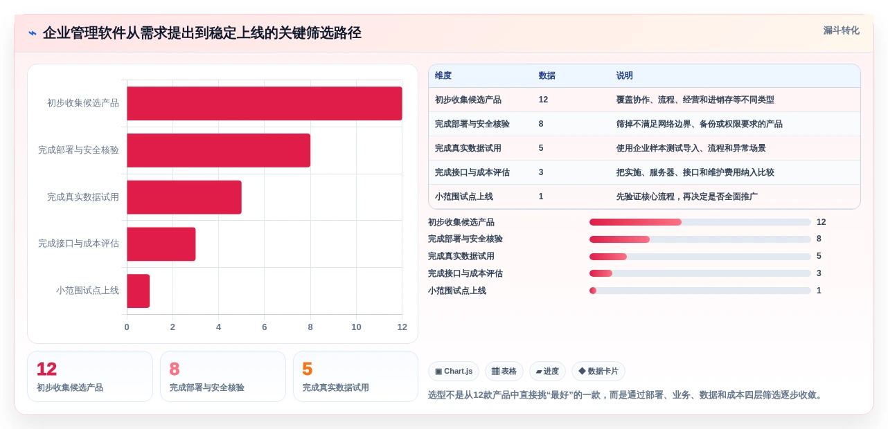 2026年本地管理软件大盘点:6款提升效率的顶级工具