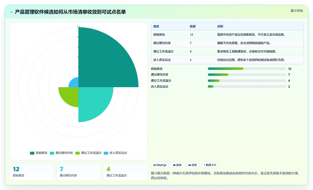 知名的产品管理软件推荐：2026年主流工具深度测评与选择指南