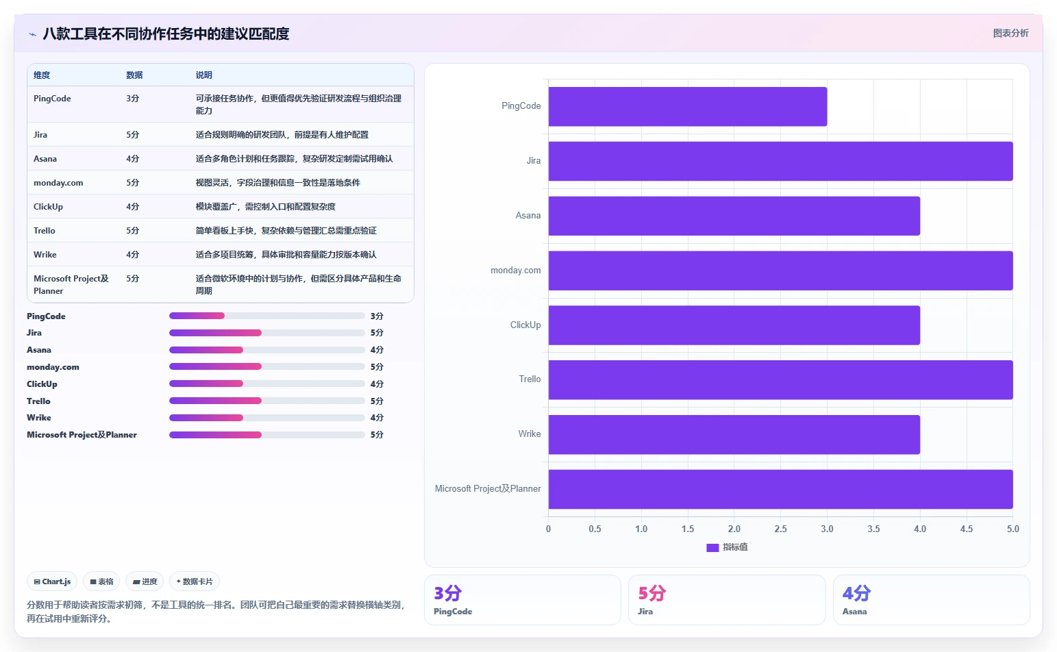2026年效率之选：8款顶级project线上工具全面对比