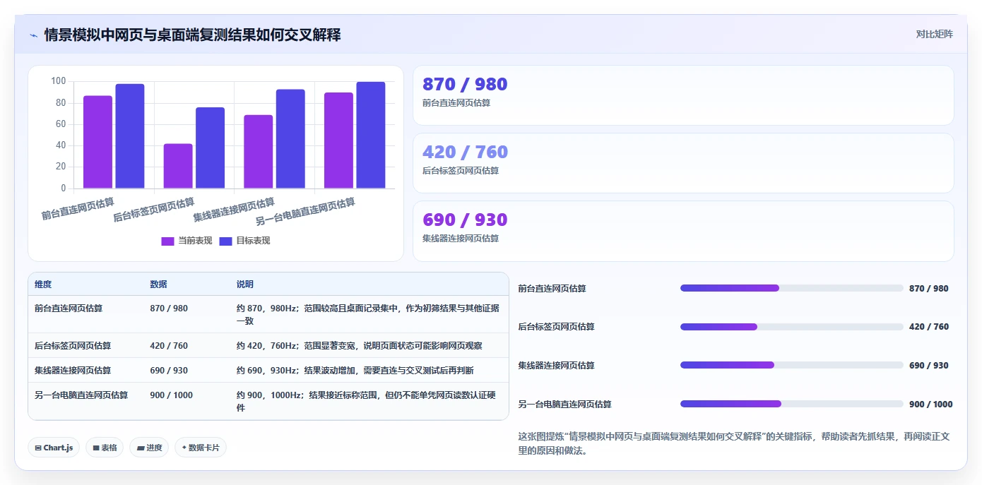 提升测试精准度！2026年值得关注的5款鼠标测试工具推荐