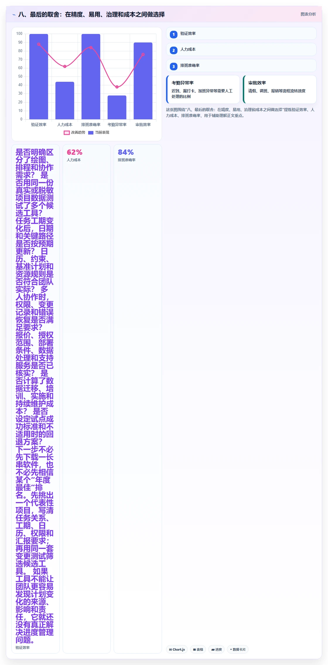 八、最后的取舍:在精度、易用、治理和成本之间做选择