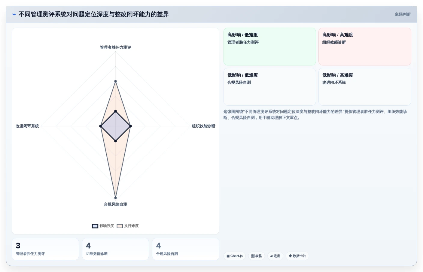 2026年企业必备:6大管理能力测评系统工具深度对比