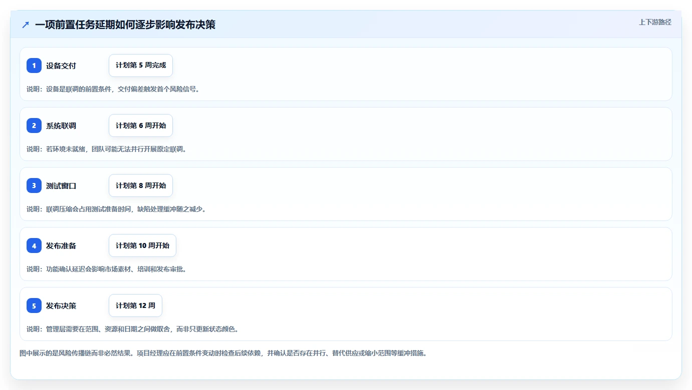项目经理必看:2026年最受欢迎的5大项目进度管理软件工具精选