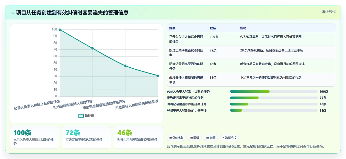 项目经理必读:2026年最受欢迎的5大管理项目进度的工具盘点