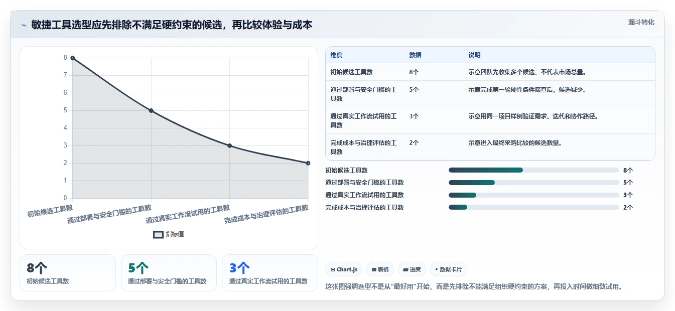 2026 年敏捷项目管理工具对比：哪款工具最适合你的团队？