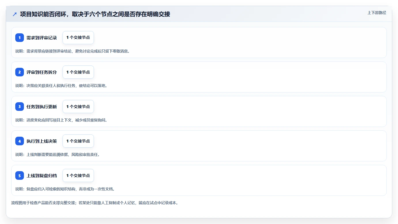 2026 年 wiki 项目管理工具选型指南:不可错过的 6 款工具