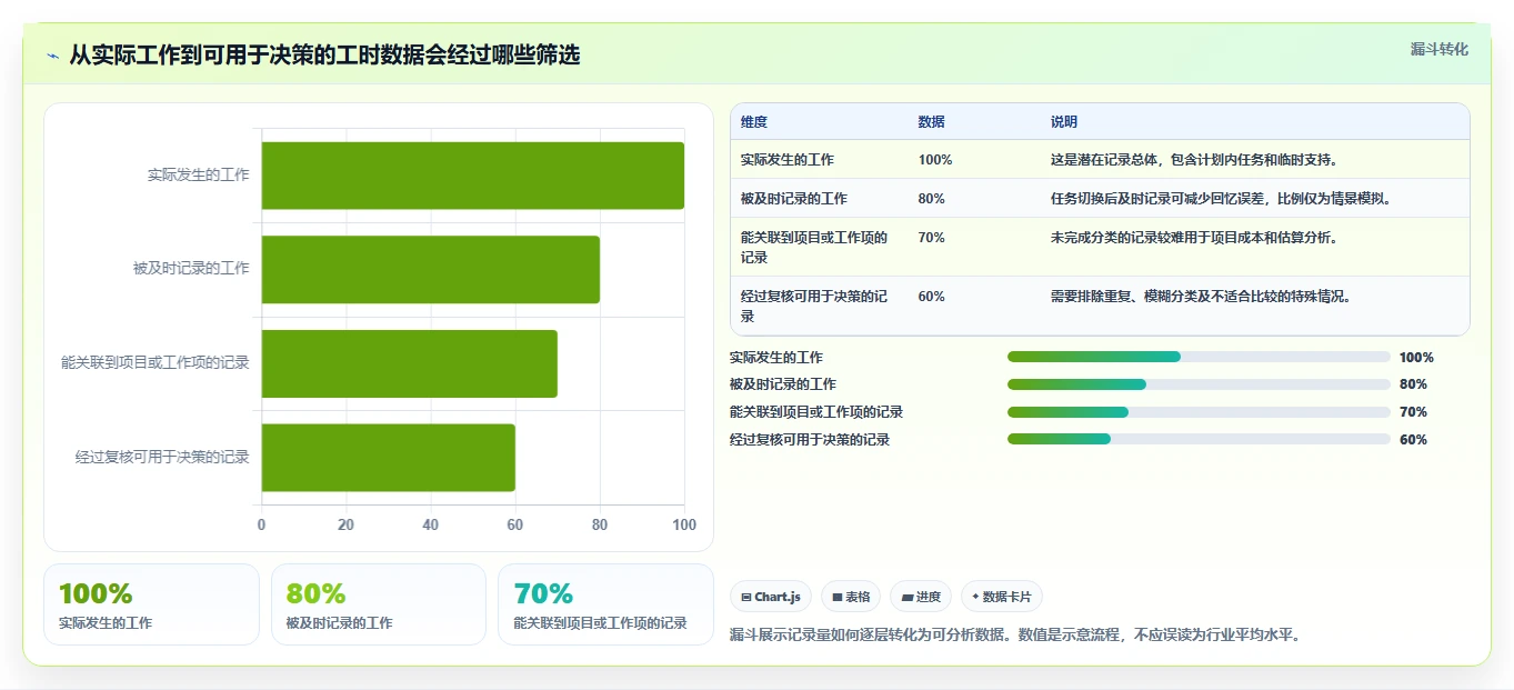 提升团队生产力:2026年最受欢迎的5款工时登记软件推荐