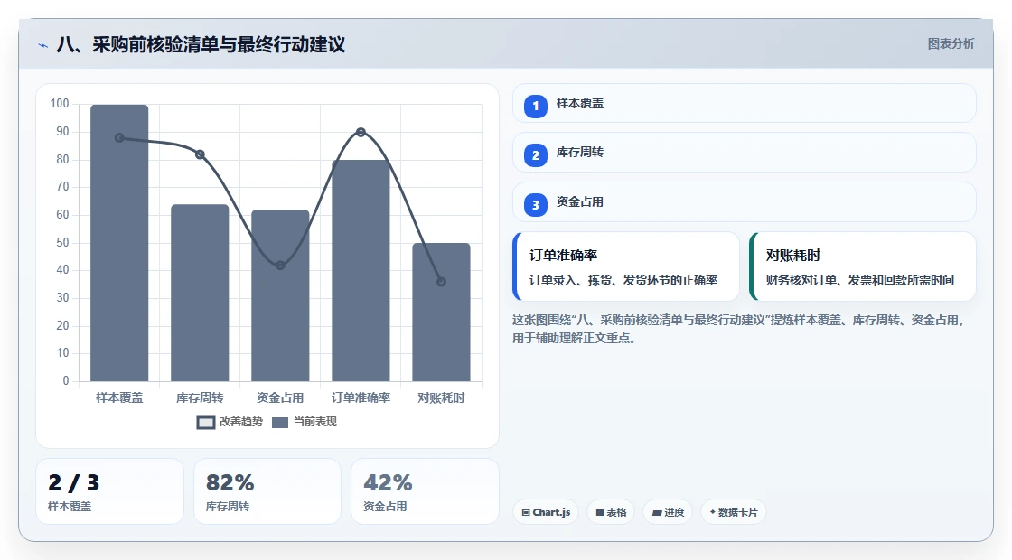 八、采购前核验清单与最终行动建议