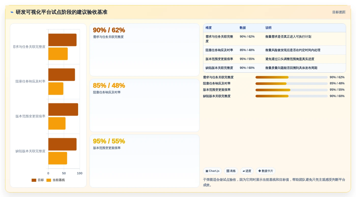 突破研发瓶颈:2026年5款革新性项目管理可视化平台推荐
