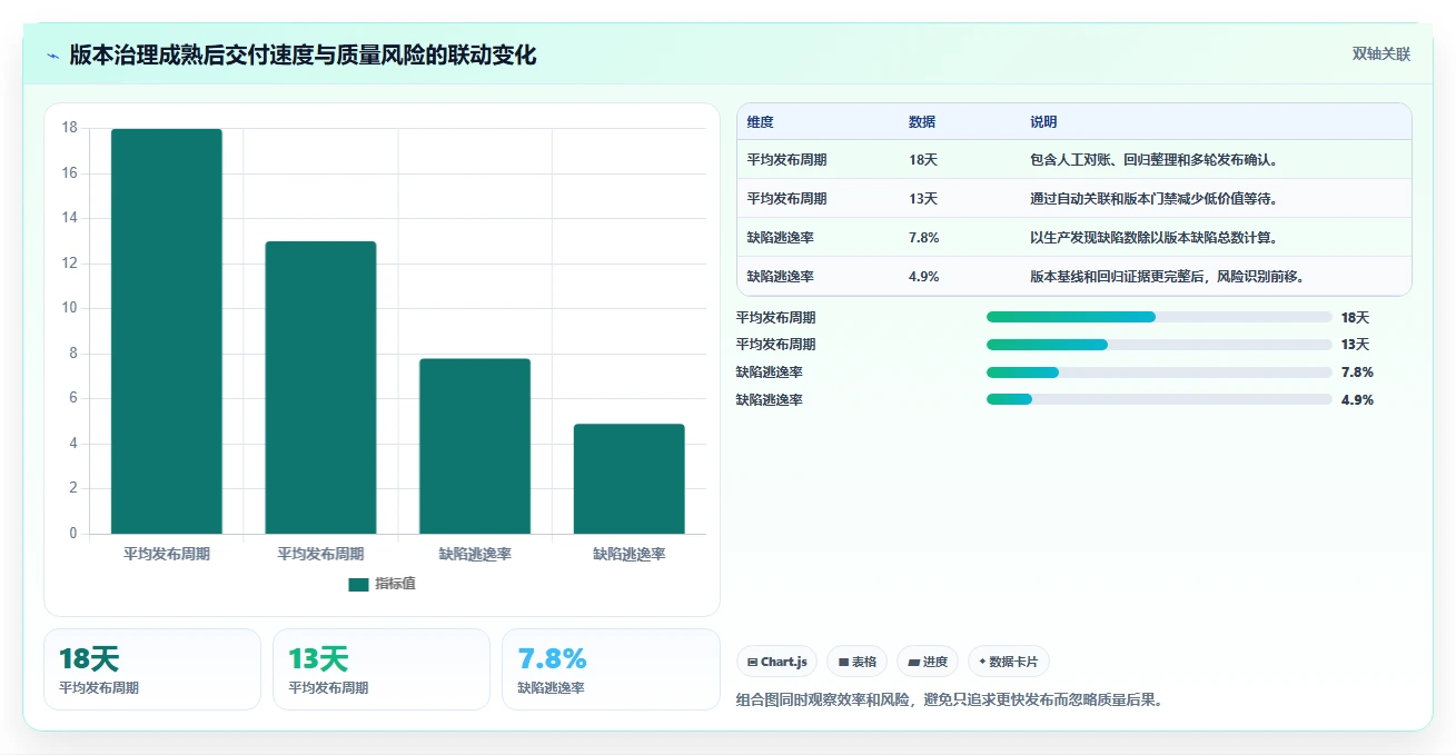 测试版本管理工具选型指南:2026年研发团队必备的5大利器