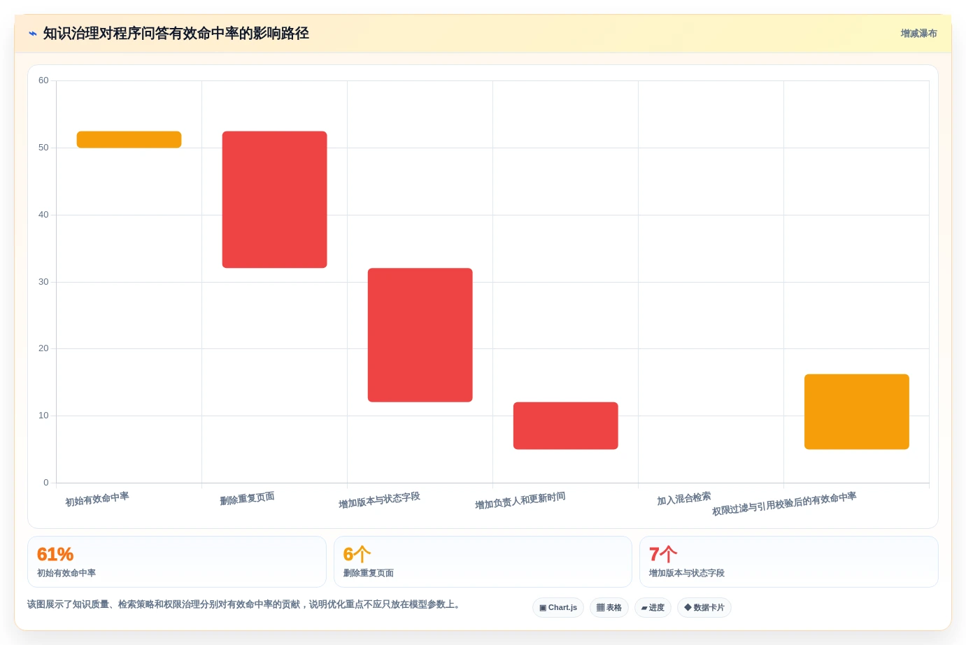 2026年程序调用知识库工具大盘点:6款提升开发效率的必备利器
