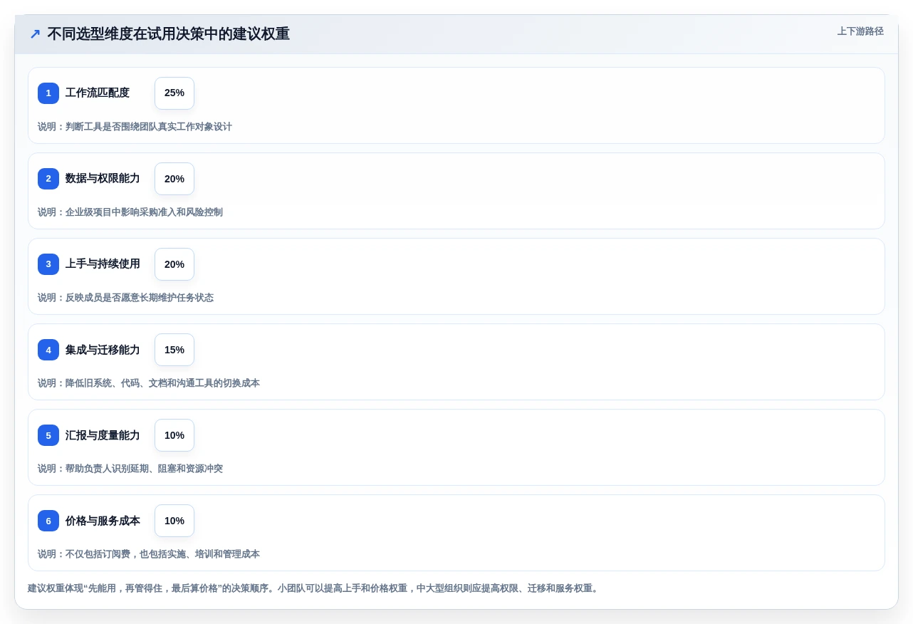 远程办公新趋势:2026年6款优秀项目管理软件工具盘点,你用过几个?