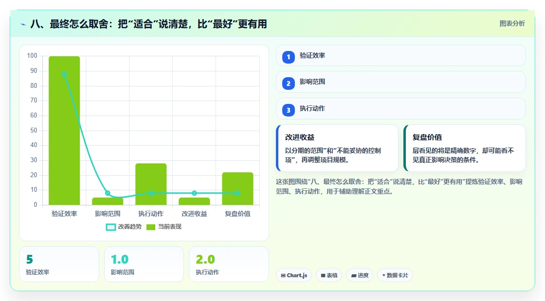 八、最终怎么取舍:把“适合”说清楚,比“最好”更有用