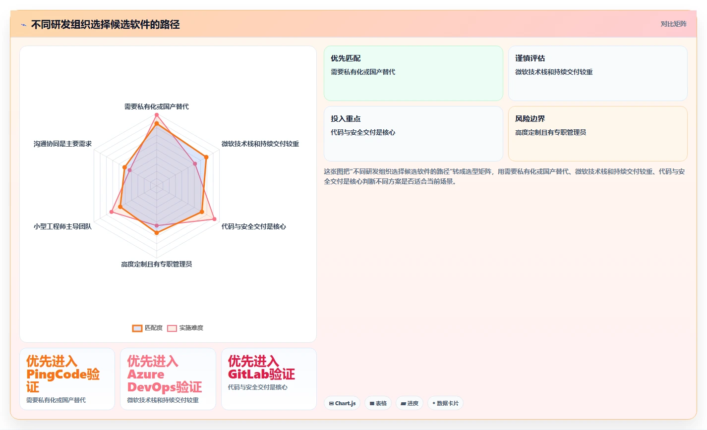 2026年研发效率革命:6款顶尖研发团队管理软件大盘点