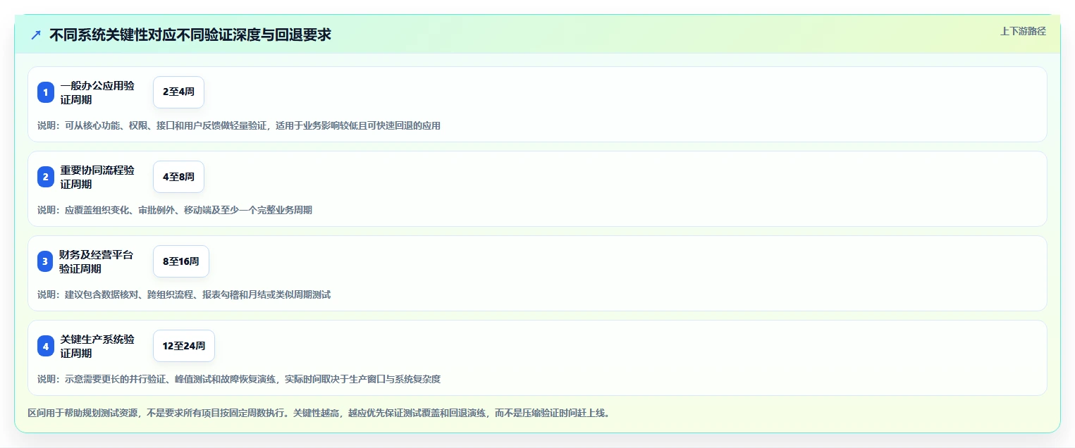 信创数字平台工具对比：2026年最值得投资的5款解决方案