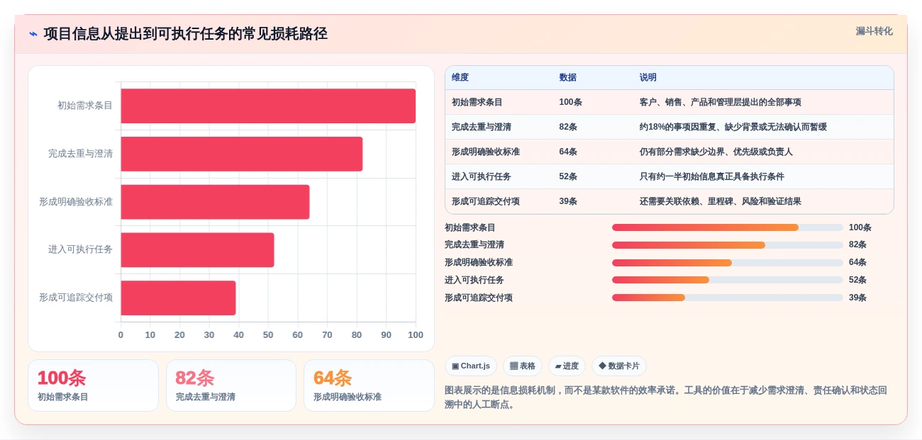 项目经理必看:2026年Mac平台7款最强大的项目管理软件盘点