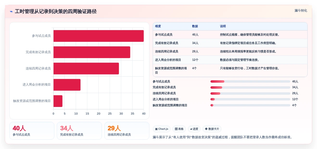 2026年项目管理效率大提升：6款顶级项目工时统计软件深度对比