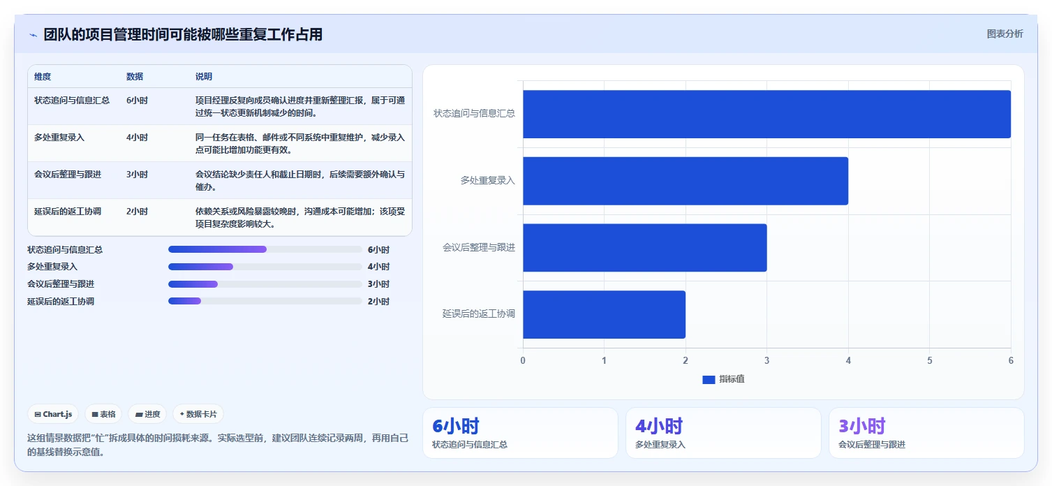 项目管理效率翻倍！2026年最值得投资的5大项目经理用到的软件