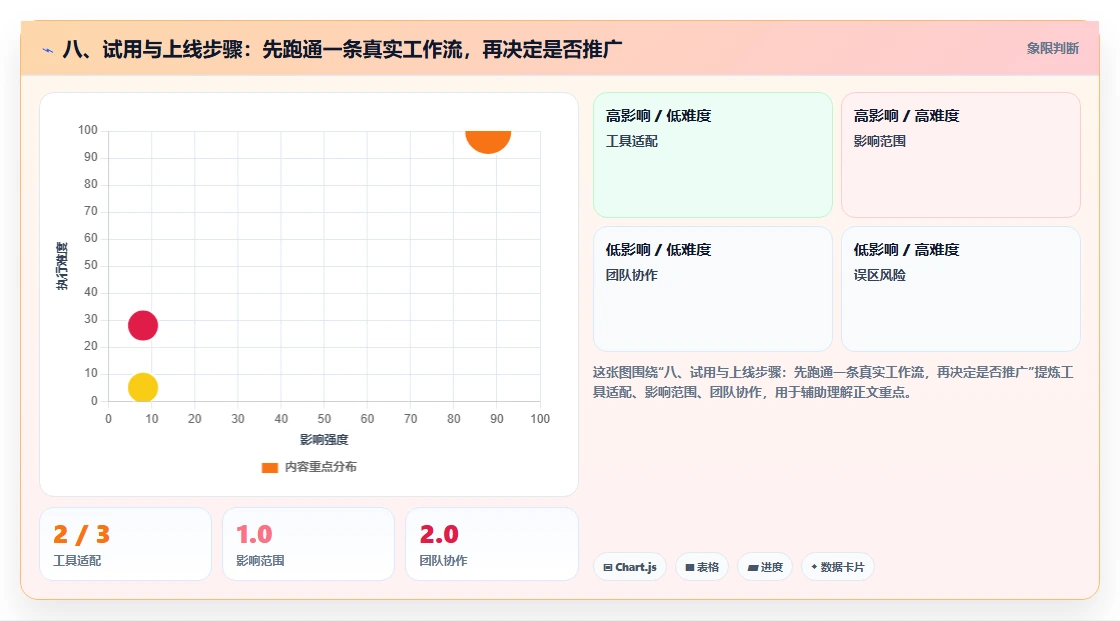 八、试用与上线步骤：先跑通一条真实工作流，再决定是否推广