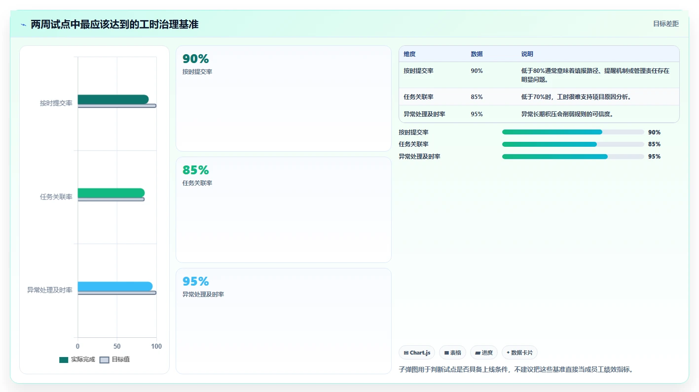 工时管理系统排行榜大PK:2026年6款顶级软件深度对比与选购指南