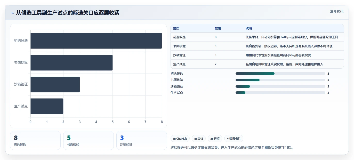 2026年最佳选择：8款优秀本地部署蓝鲸devops平台工具对比