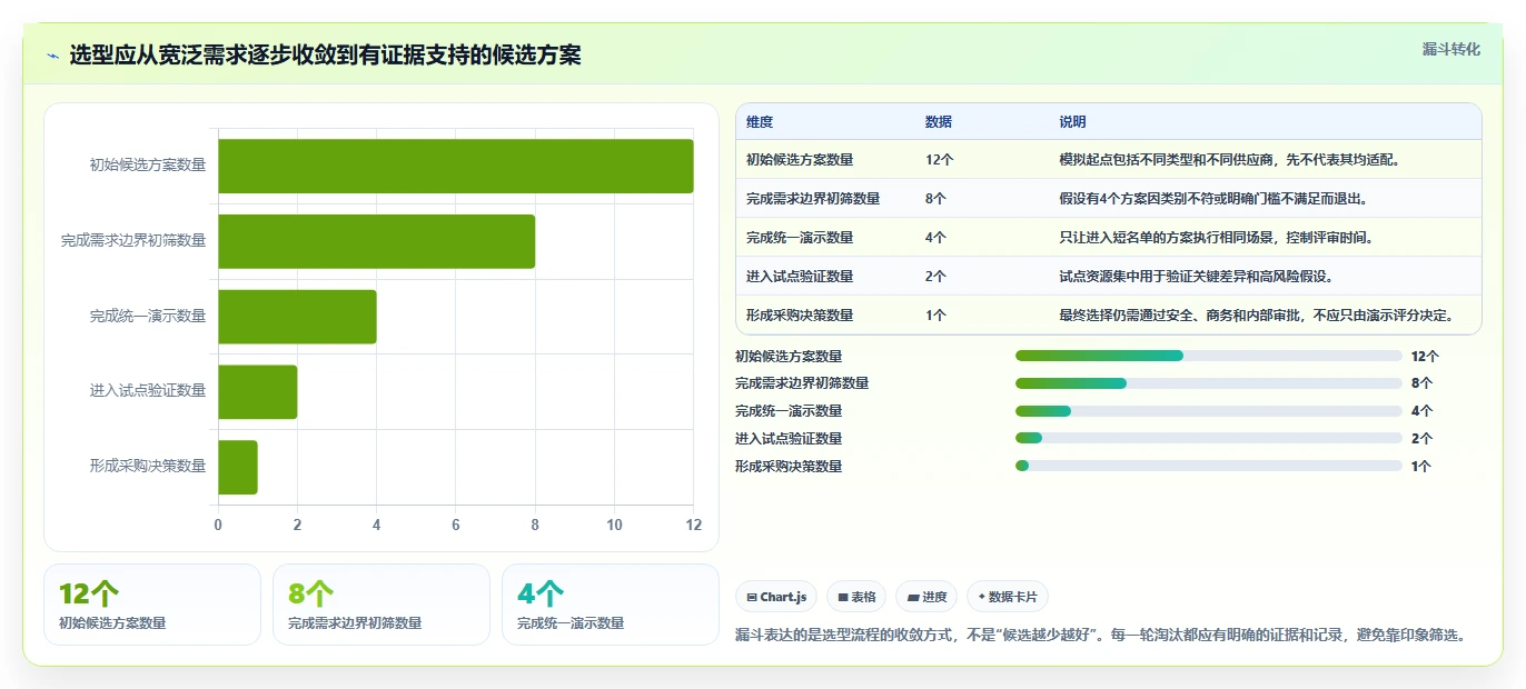 2026年适合大型企业的产品管理系统怎么选?核心选型指南与深度测评