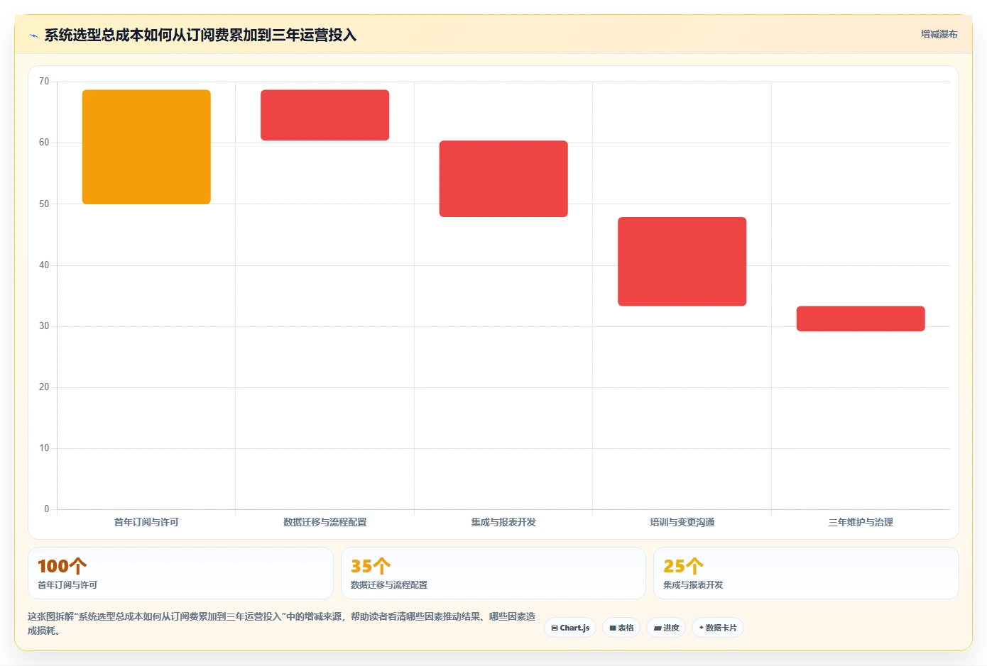 项目经理必备：2026年7款热门新产品开发管理系统工具深度盘点