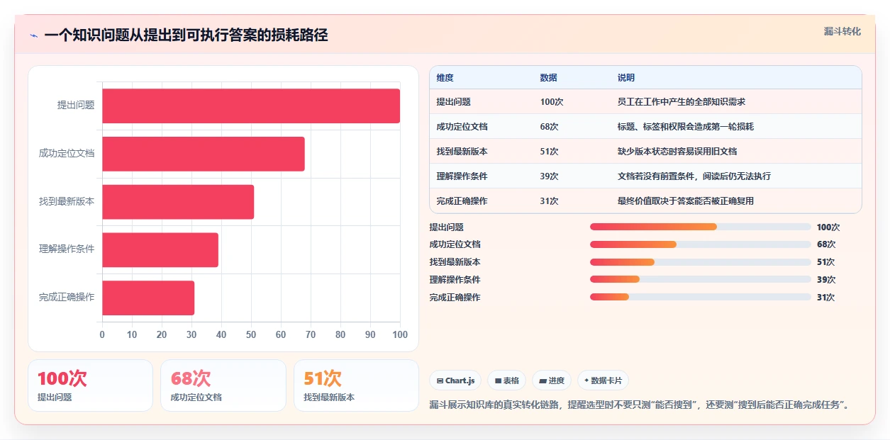 如何选择最适合你的知识库文档软件？2026年8大热门工具深度分析