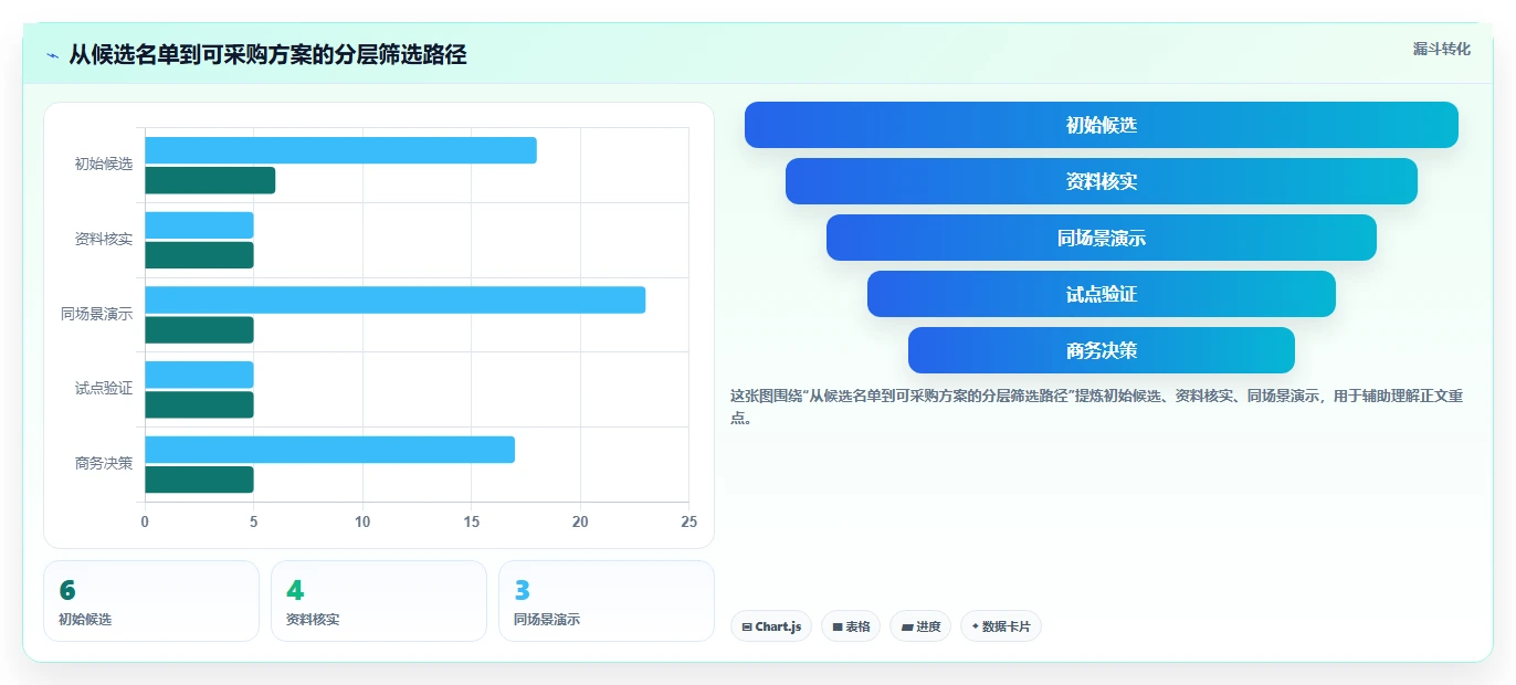 2026年半导体研发需求管理:6款支持复杂逻辑的企业级平台选型指南
