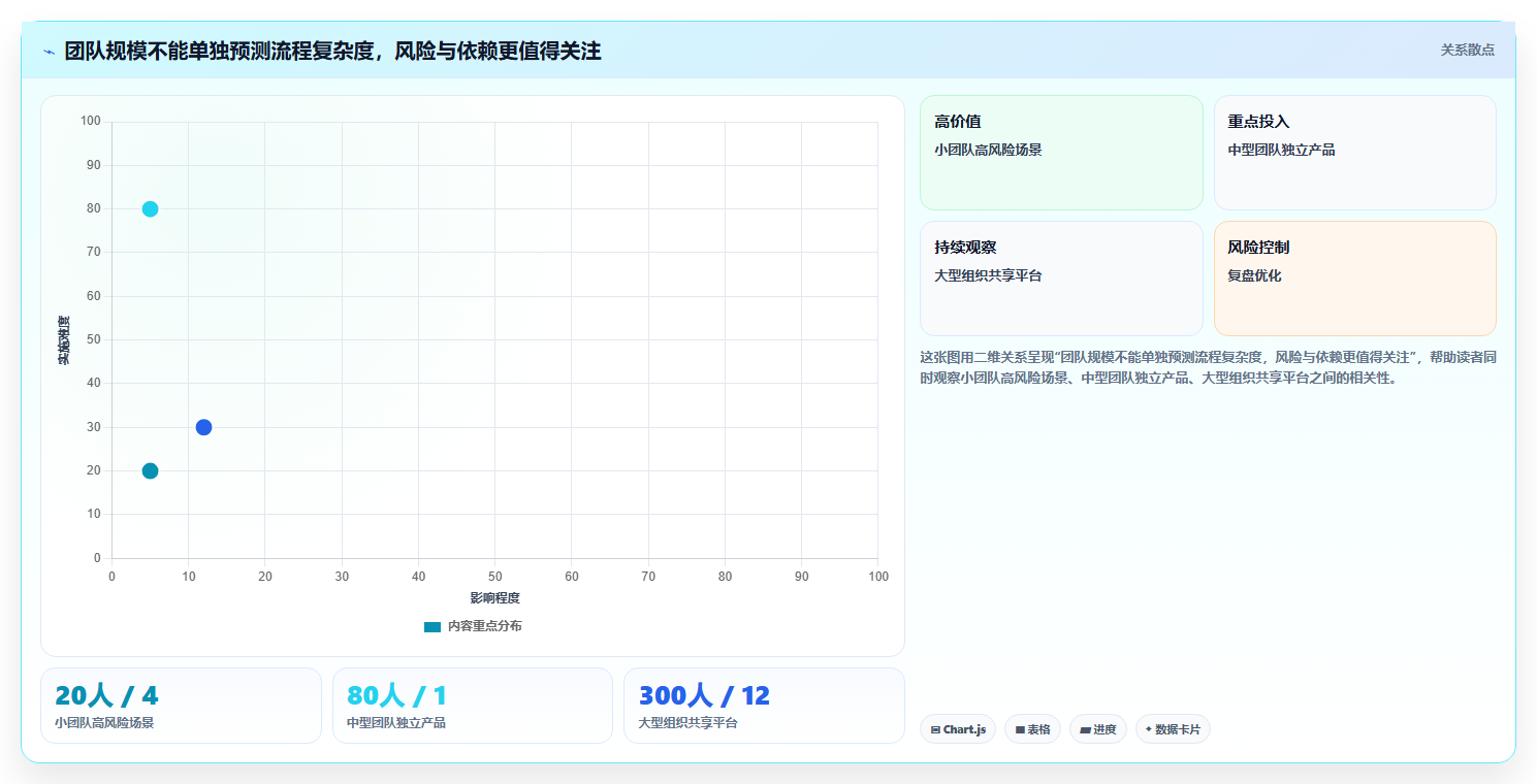 研发团队必备：2026年最热门的5大项目管理软件 上下游工具盘点