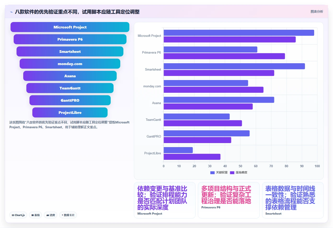 2026年最佳选择:8款顶级进度图编制软件深度对比
