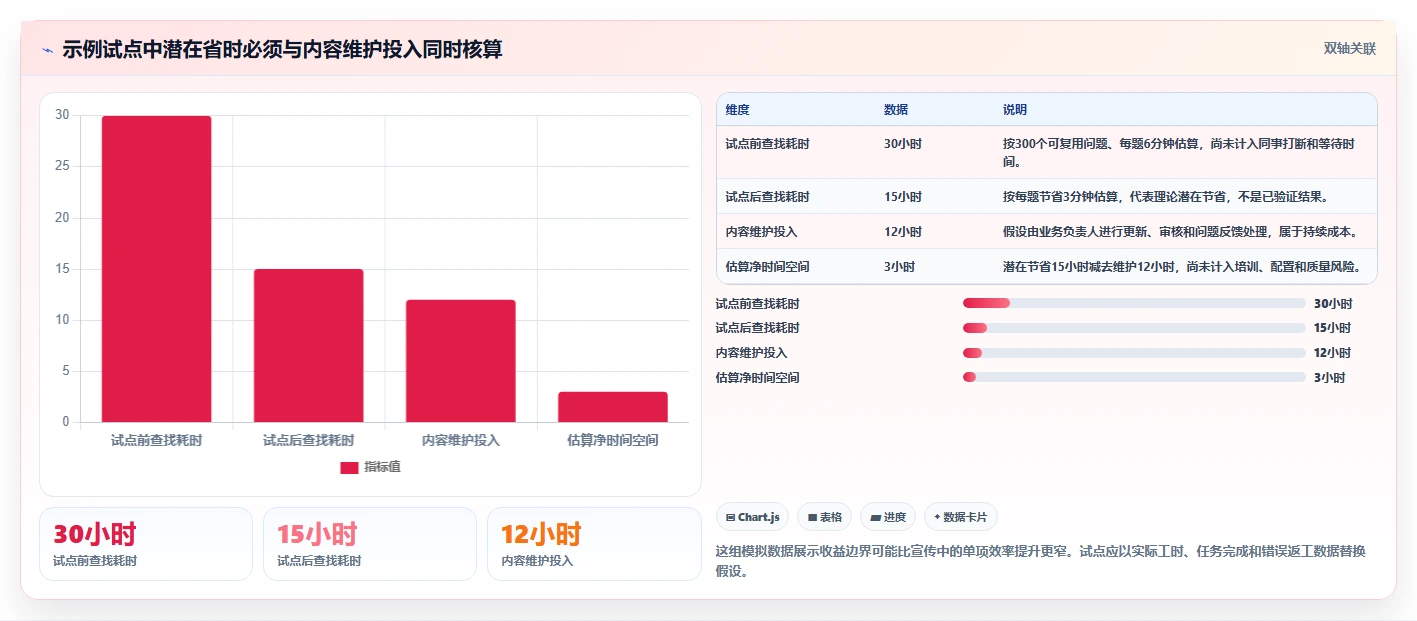 2026年智能办公新趋势：6大知识管理中枢系统深度对比