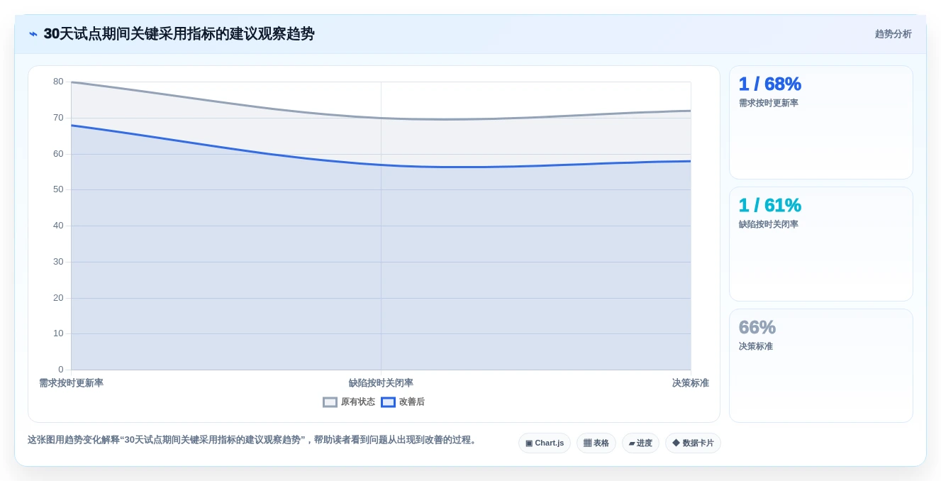提升研发效率:2026年最受欢迎的5大华为的项目管理软件盘点